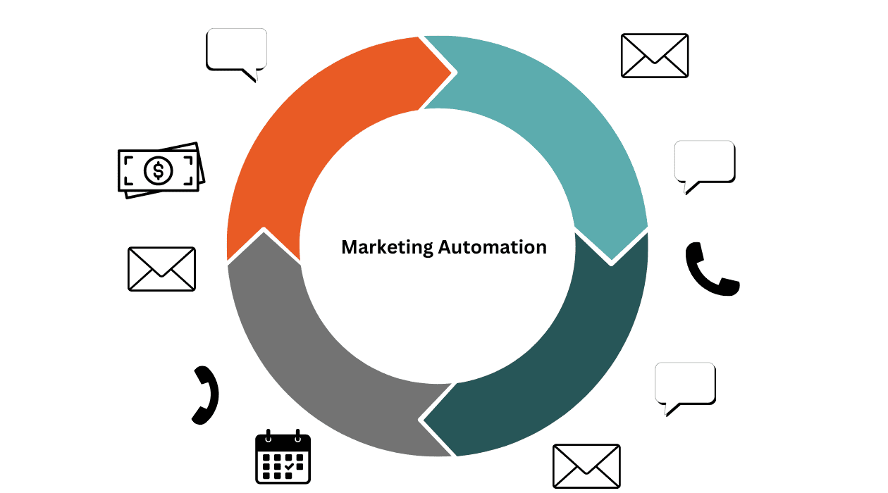 Choose the Right Marketing Automation Tool